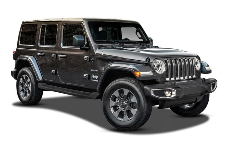 Used Jeeps for Sale Sydney | Get Top Best Cash up to $9,999